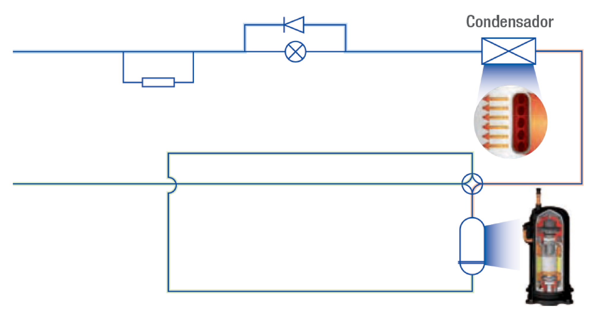 RVI “Refrigerante Variable Inteligente” Conócelo – Especialistas Mirage
