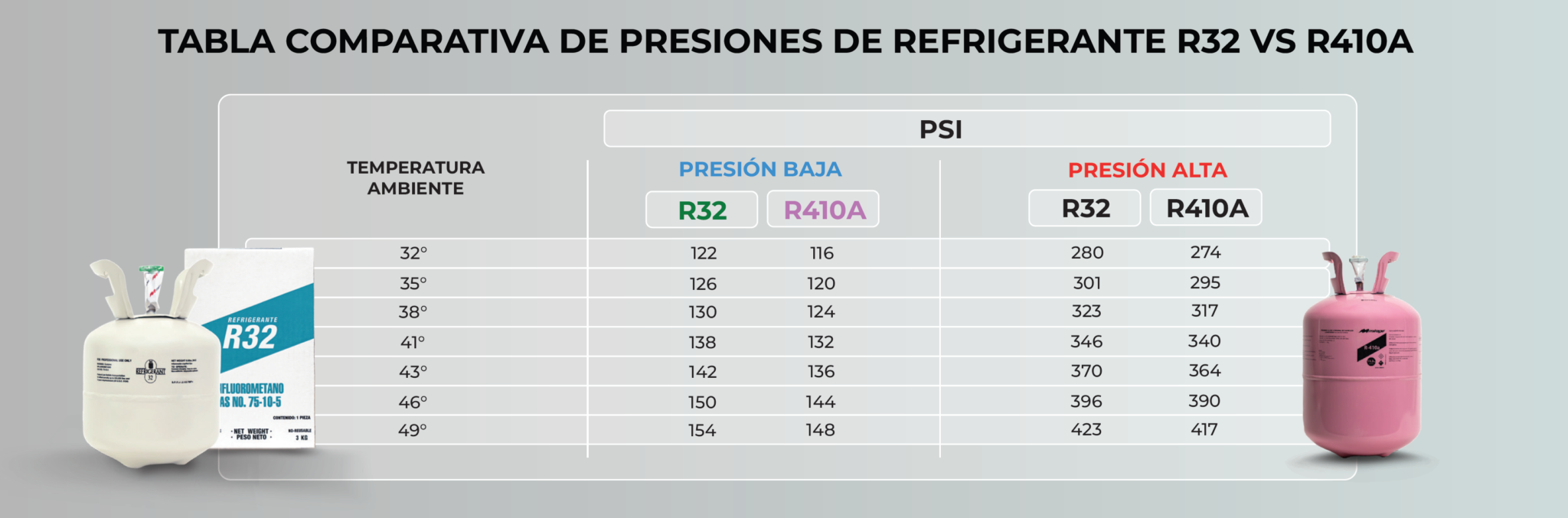 R-32 EL REY DE LOS REFRIGERANTES – Especialistas Mirage